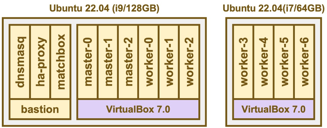 OPENSHIFT-01