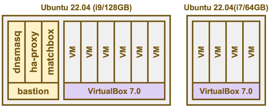 OPENSHIFT-01